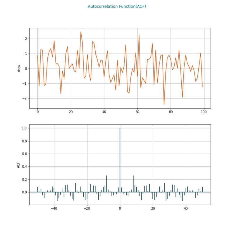 3.18.3.1 Autocorrelation.jpg