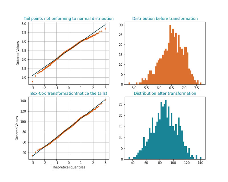 3.18.3.2 Box-Cox.jpg