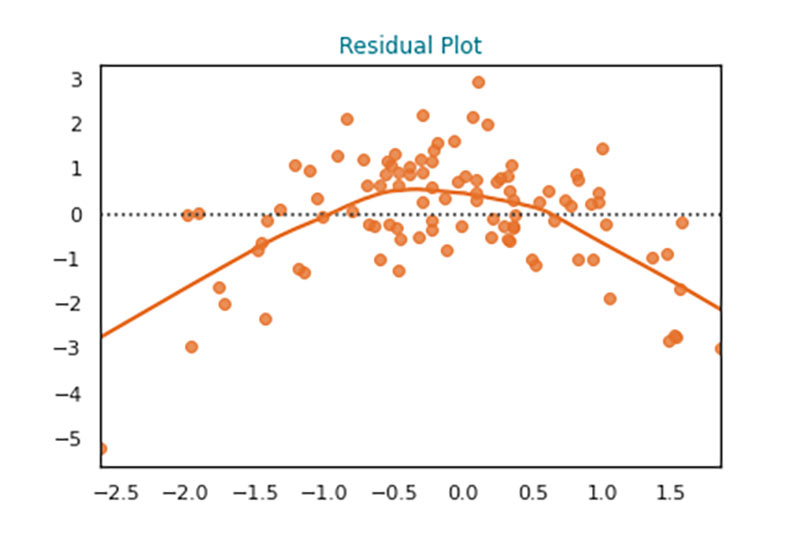 3.18.3.6 Residual.jpg