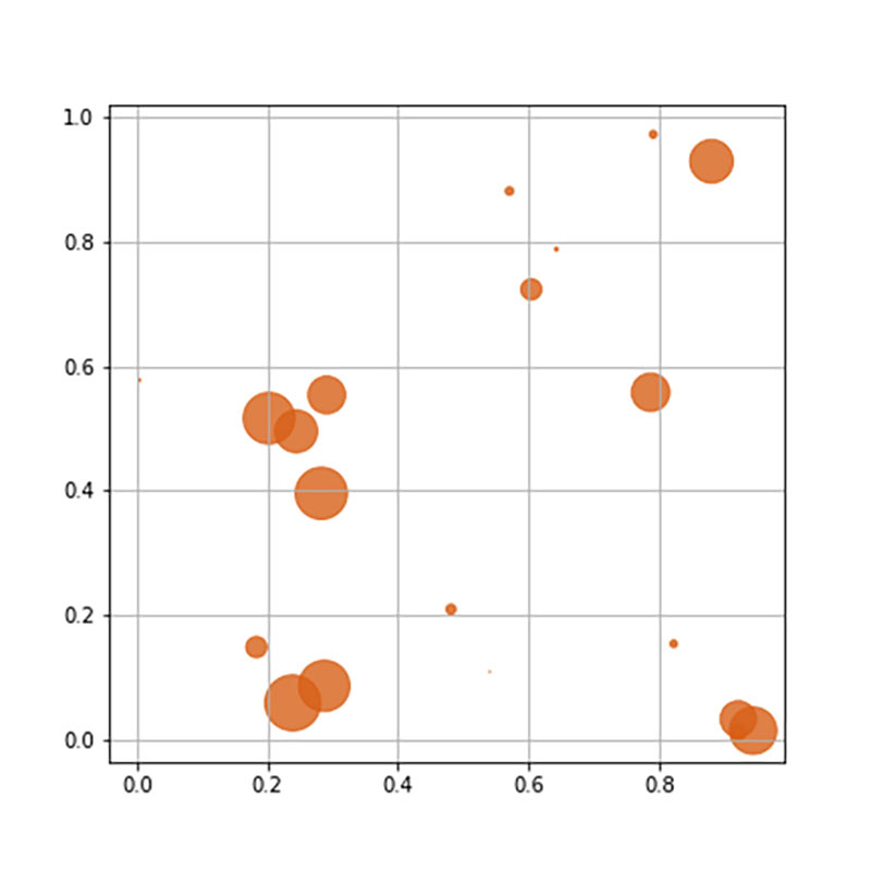 3.2.2 Avoid Complexity_2nd.jpg