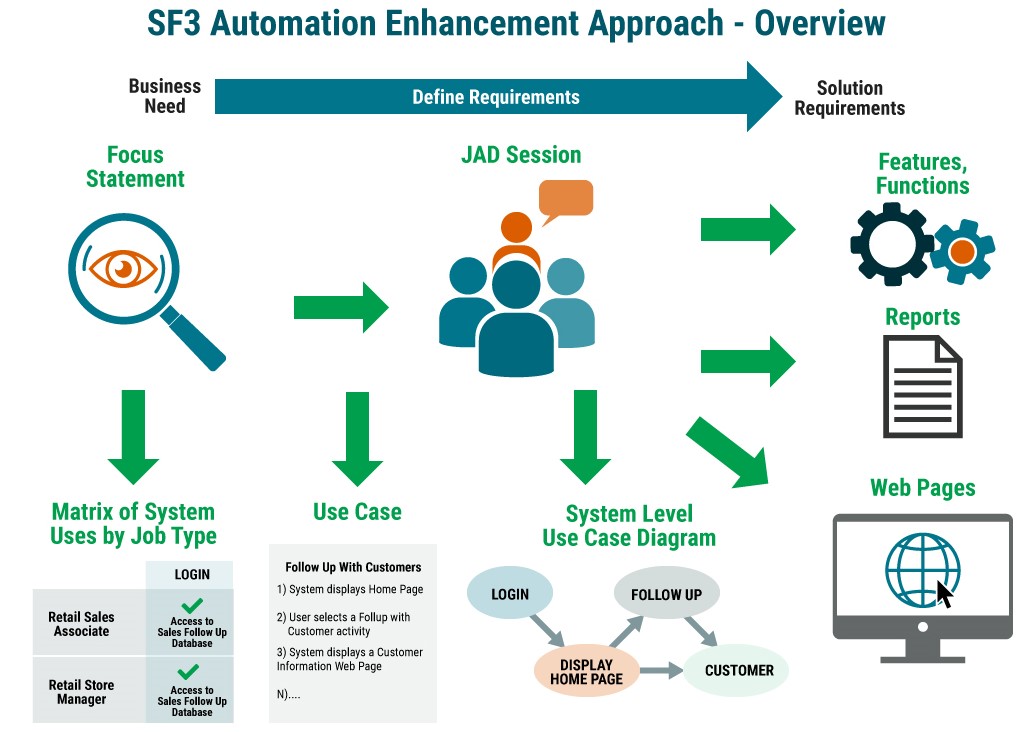 A-Successful-Journey-Down-Use-Case-Paths-graphic-111.jpg