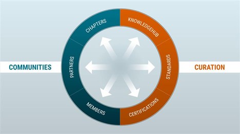 Communities and Curation.jpg