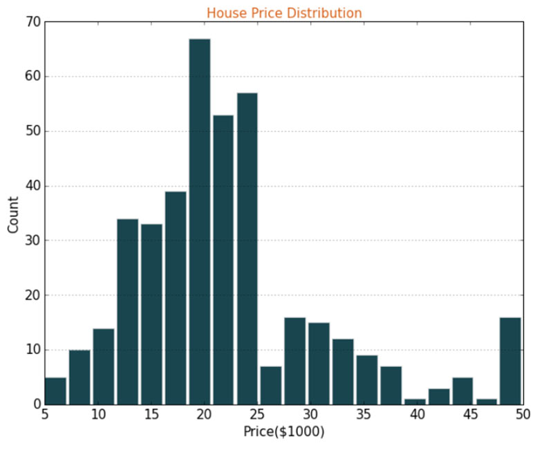 House Price_Dist.jpg