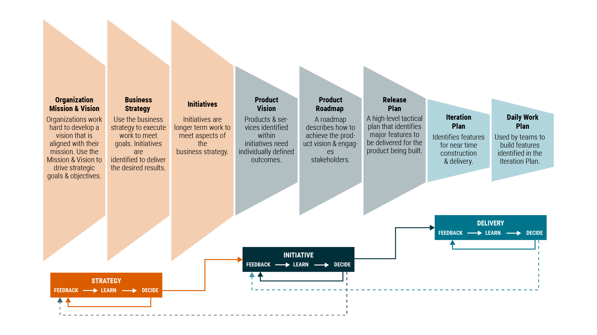 Agile Planning Horizons .png
