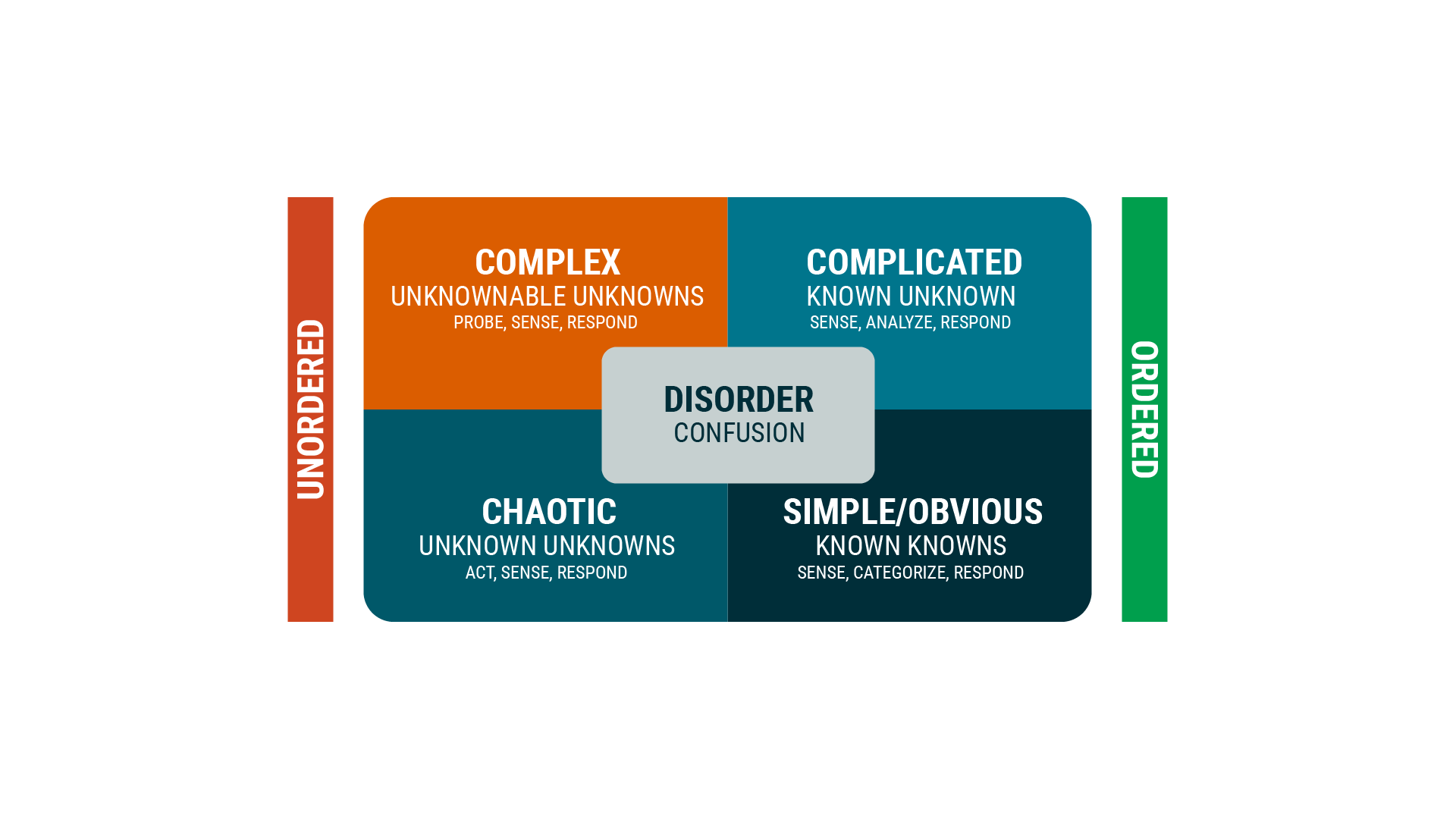 Cynefin Framework.png