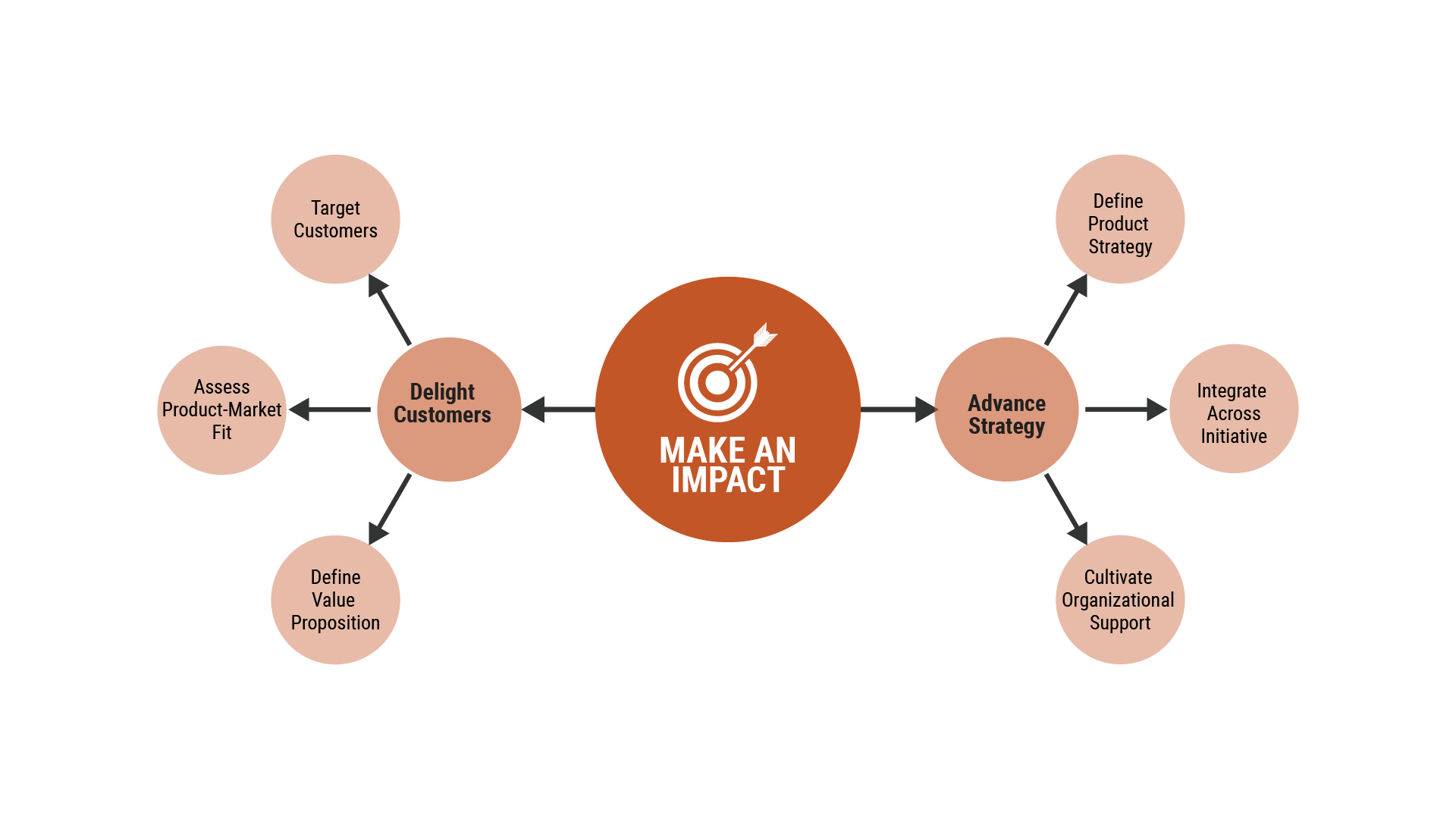 Framework - Make An Impact.png