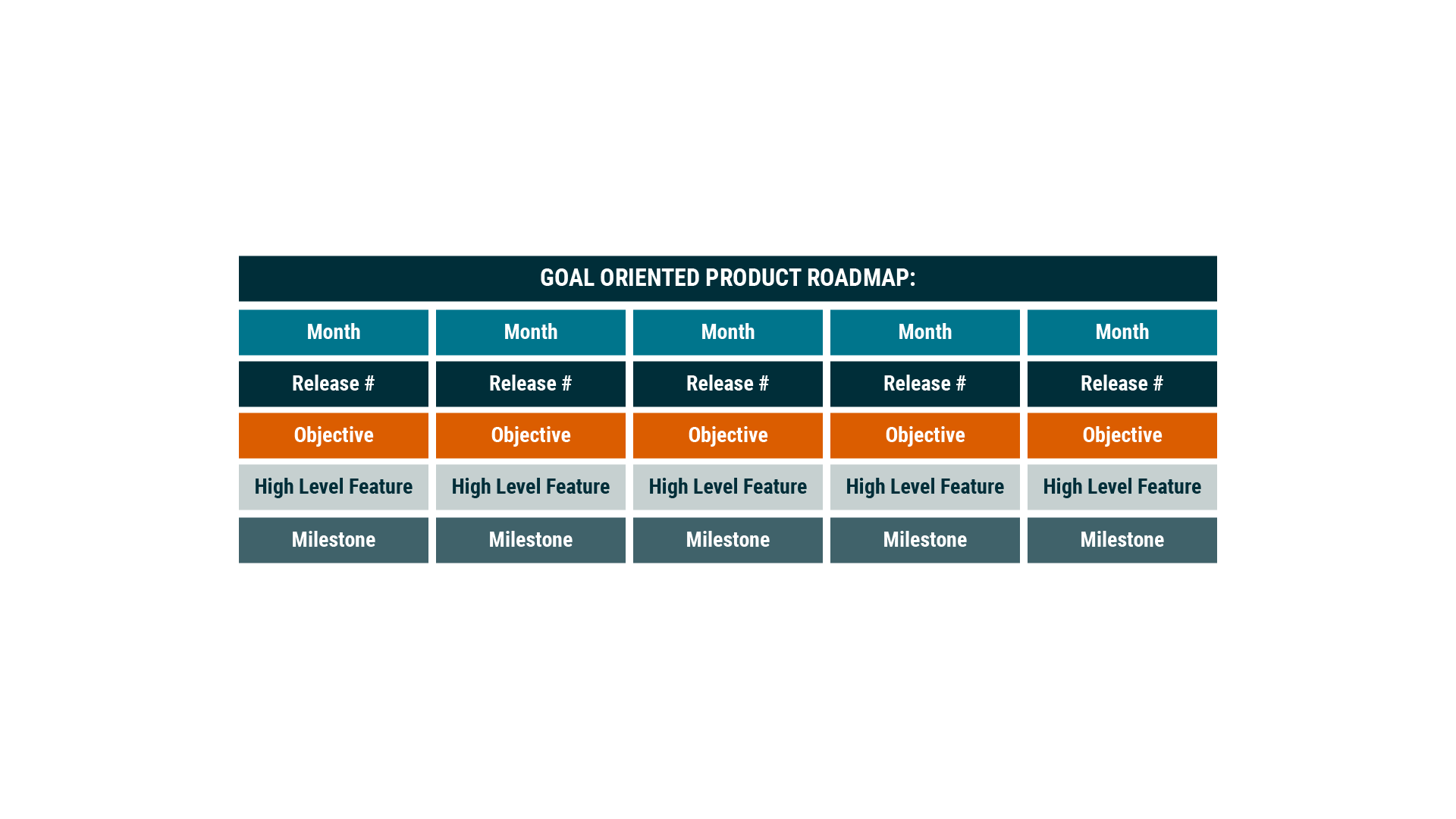 Goal Orient Product Road Map.png