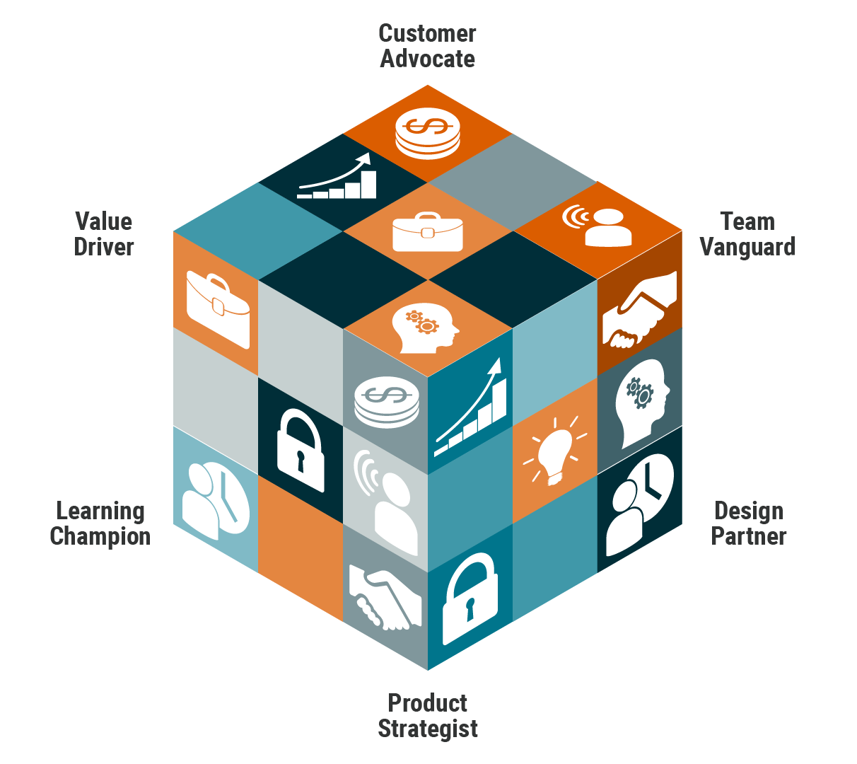 Multi Dimensional Role PO.png