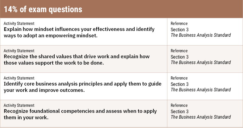Table-Mindset for Effectaive Business Analysis-800x422.png